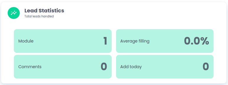 Fichier:Lead statistics.png